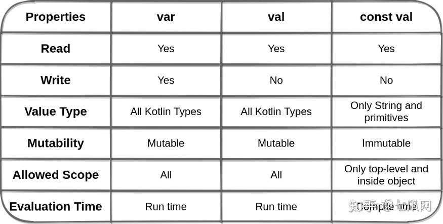 Val 是什么意思？  第1张