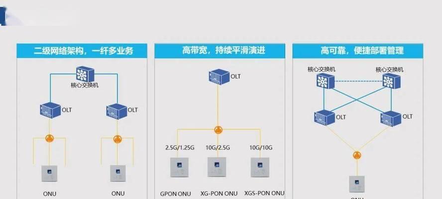 如何高效搭建门户网站服务器？