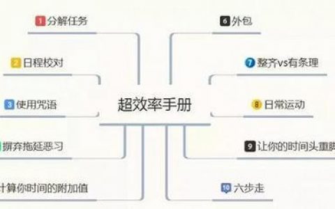时间块是什么？如何有效利用它提升效率？  第1张