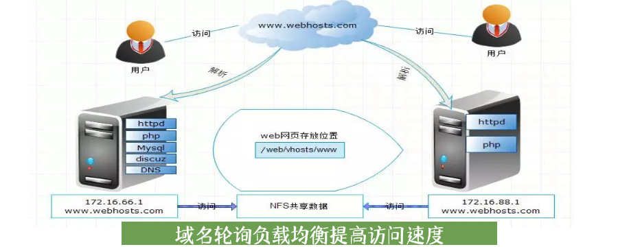 负载均衡设备是否具备域名过滤功能？