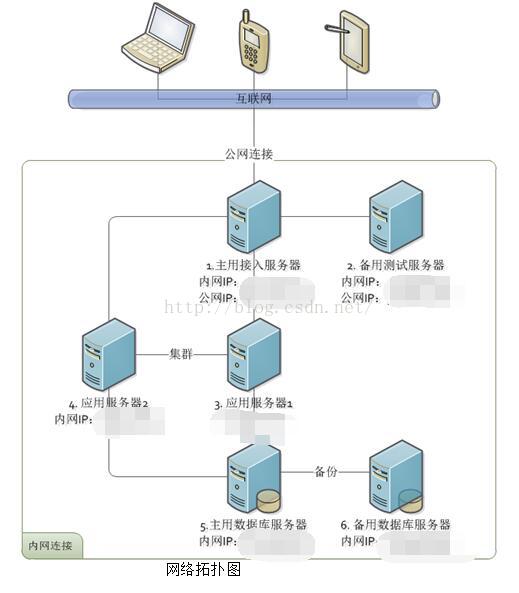 如何用手机搭建服务器？详细步骤解析！