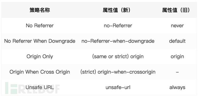 CSRF令牌真的能确保网站安全性吗？