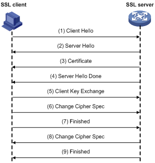 如何搭建Java HTTPS服务器？步骤详解与注意事项