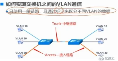 什么是Trunk模式？它在实际应用中有哪些优势和挑战？