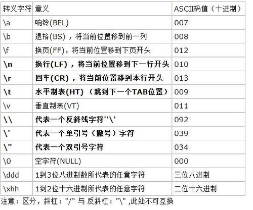 Java中的转义字符是什么，它们如何工作？  第1张