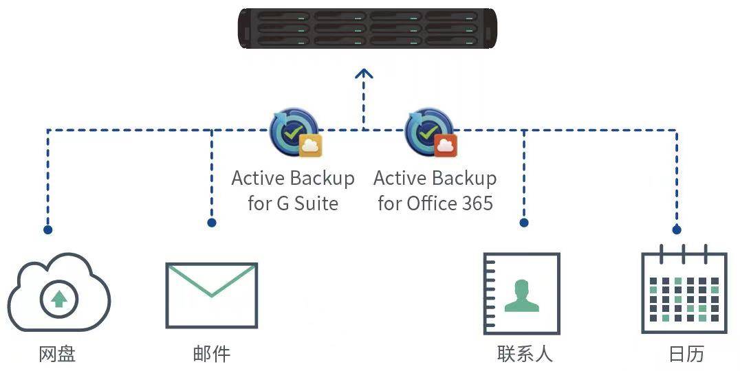 如何实现服务器实时自动备份以确保数据安全？