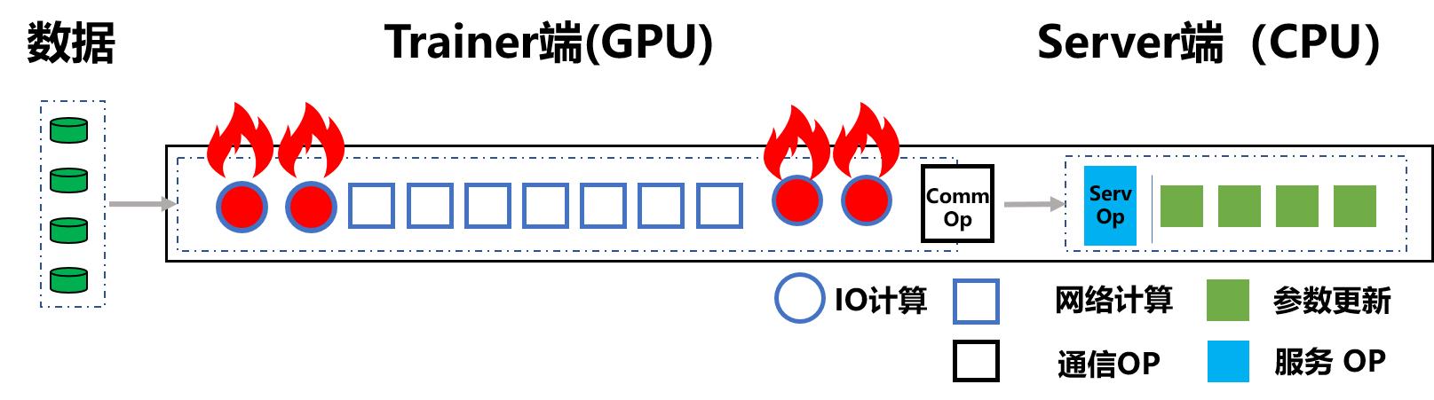 服务器的IO部件是如何影响系统性能和稳定性的？  第1张