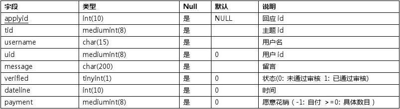 Discuz 语言包是如何存储和管理的？