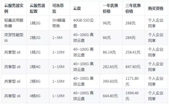 如何经济实惠地购买阿里云服务器？