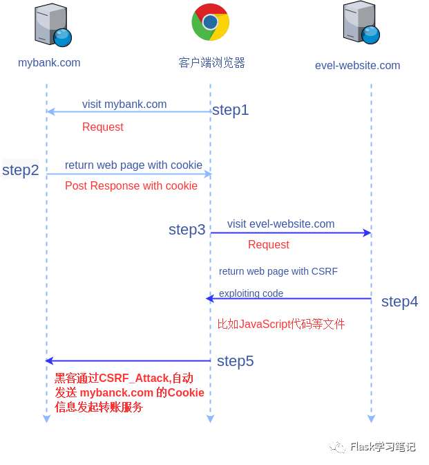 如何在ASP.NET Core中有效防范CSRF攻击？