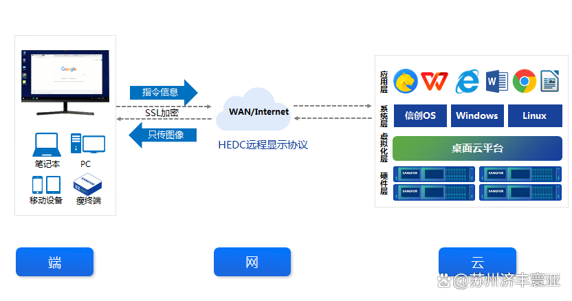 服务器桌面云是什么？探索其定义与功能  第1张