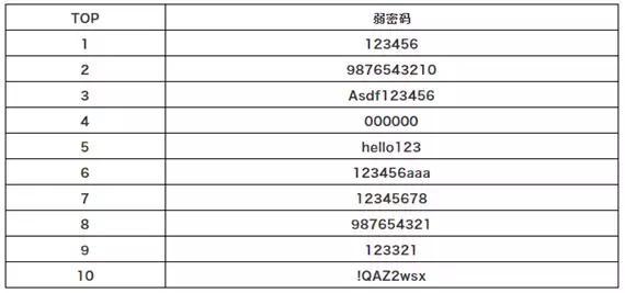 服务器密码格式，如何确保安全性与易用性的平衡？