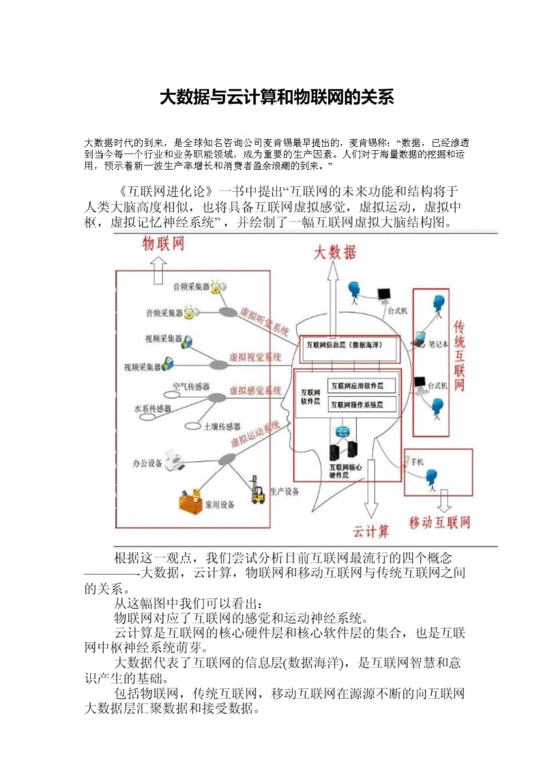 从物联网 云计算到大数据  第1张