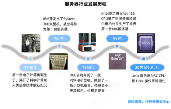 服务器发展史  第1张