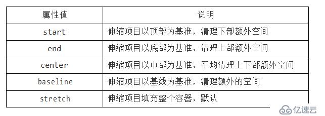 如何利用CSS弹性伸缩布局优化网页设计？