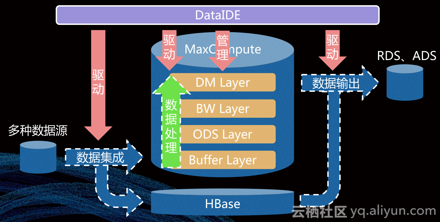 如何通过DAS连接RDS for MySQL实例，最佳数据库书籍推荐？