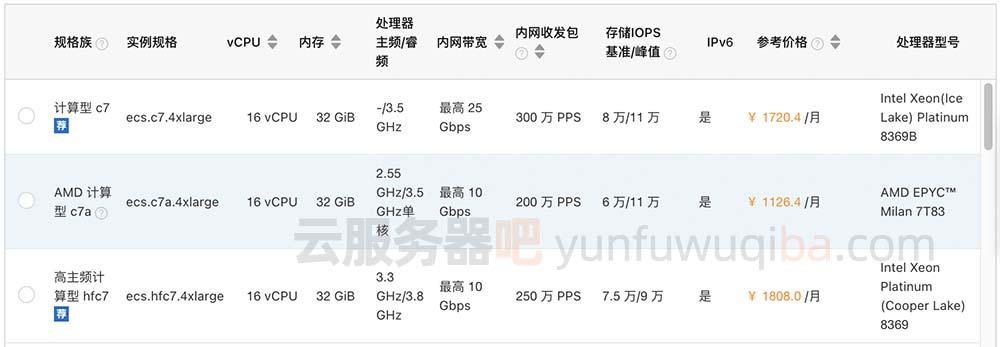 如何查询福建云主机的价格？  第1张