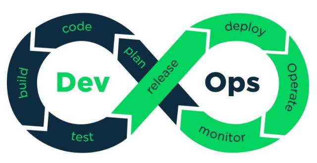 从而提高devops的效率  第1张