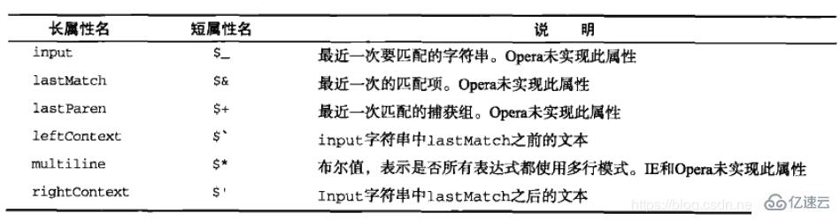 如何使用JavaScript正则表达式进行高效搜索？  第1张