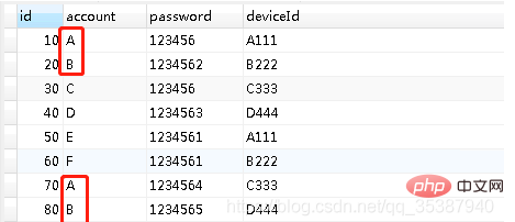 如何在MySQL中查询具有重复字段值的记录？