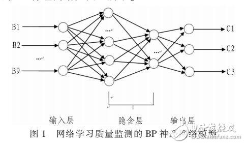 bp 神经网络 算法  第1张