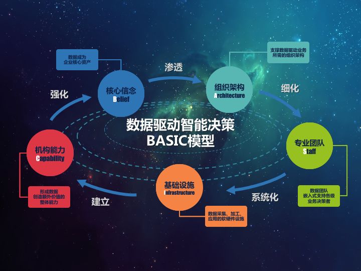 从数据管理到智能决策  第1张