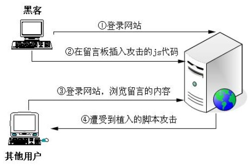 云主机php破绽怎么解决  第1张