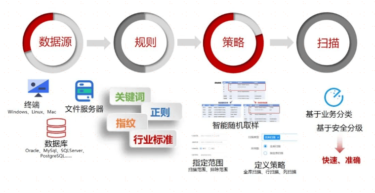 数据泄露有什么缘由？防护措施有哪些？  第1张