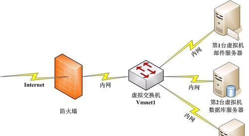 如何搭建局域网邮箱服务器？  第1张