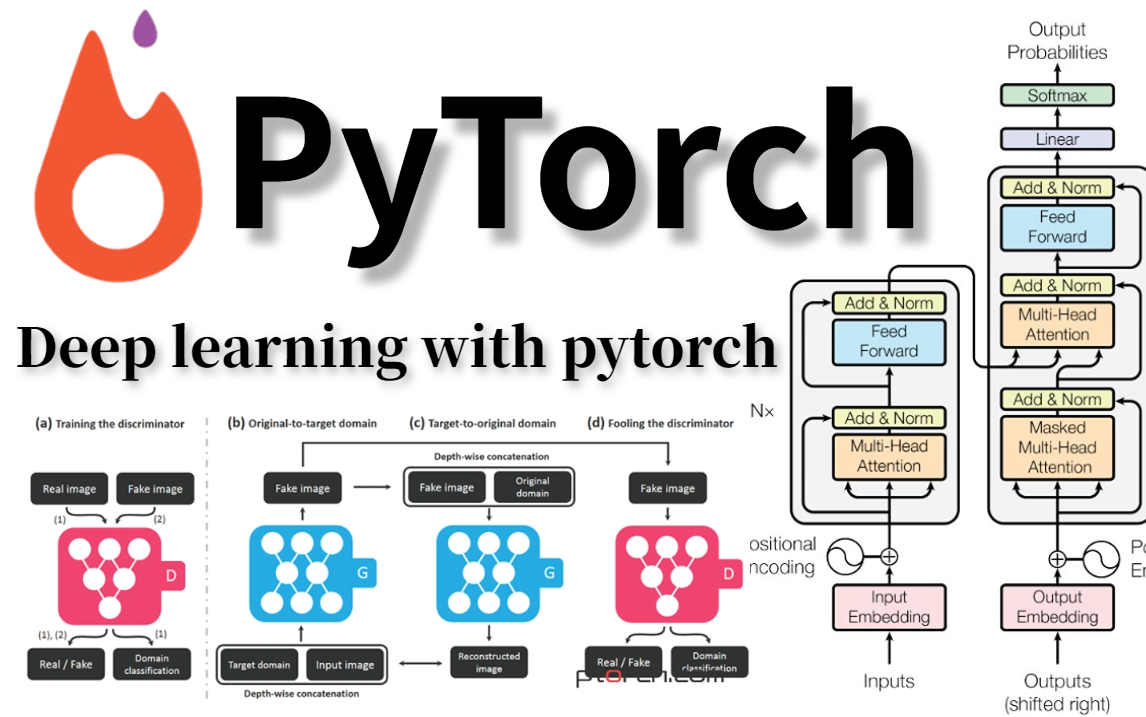从零开始学深度学习pytorch  第1张