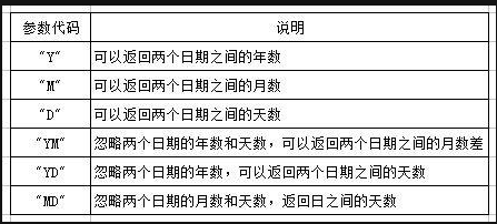 如何计算时间天数？  第1张
