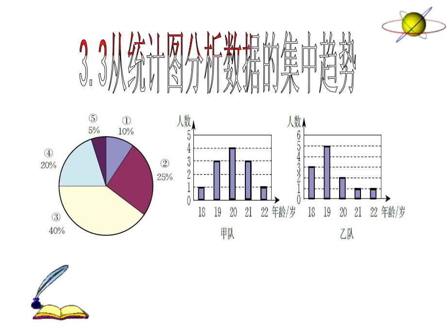从统计图分析数据的集中趋势  第1张