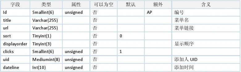 discuz 数据库 发帖表  第1张