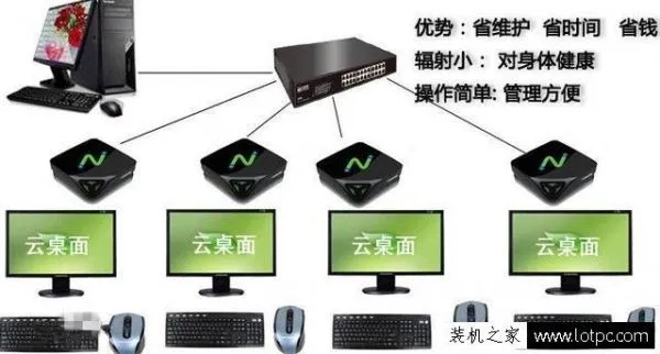 如何搭建无盘系统服务器？