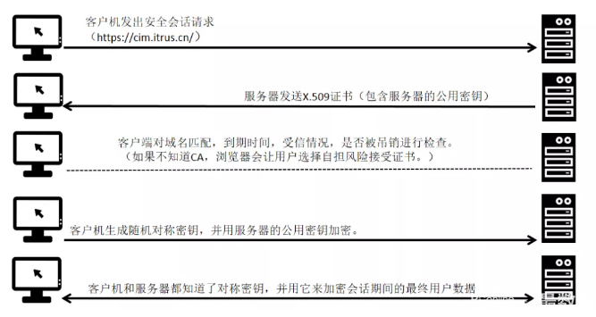 如何通过服务器密钥保定实例提升数据安全性？