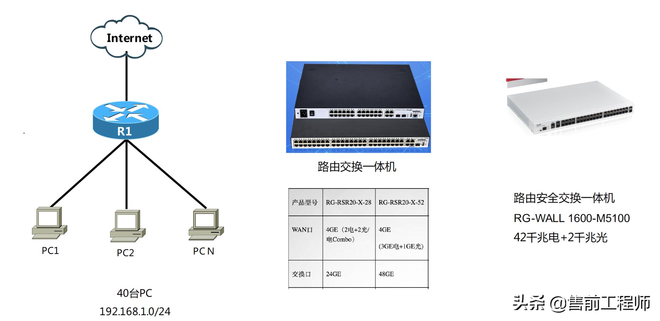 如何搭建局域网服务器，一份详细方案解析  第1张
