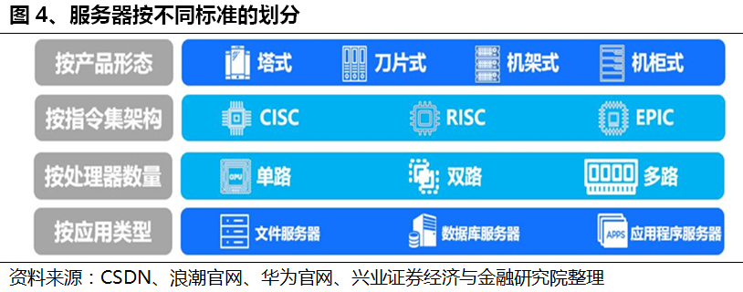 什么是服务器模式多维？  第1张