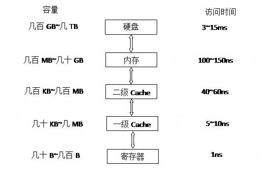 服务器实例生命周期的关键阶段有哪些？