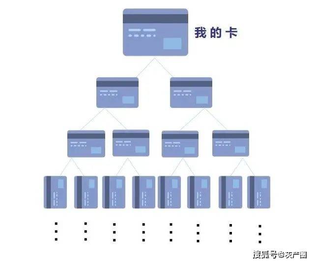 服务器校园计划与银行卡有何关联？  第1张