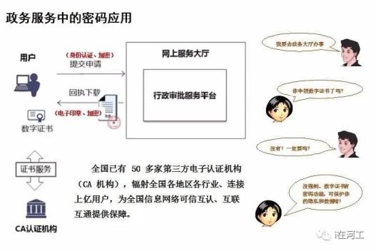 如何安全有效地设置服务器密钥口令？  第1张