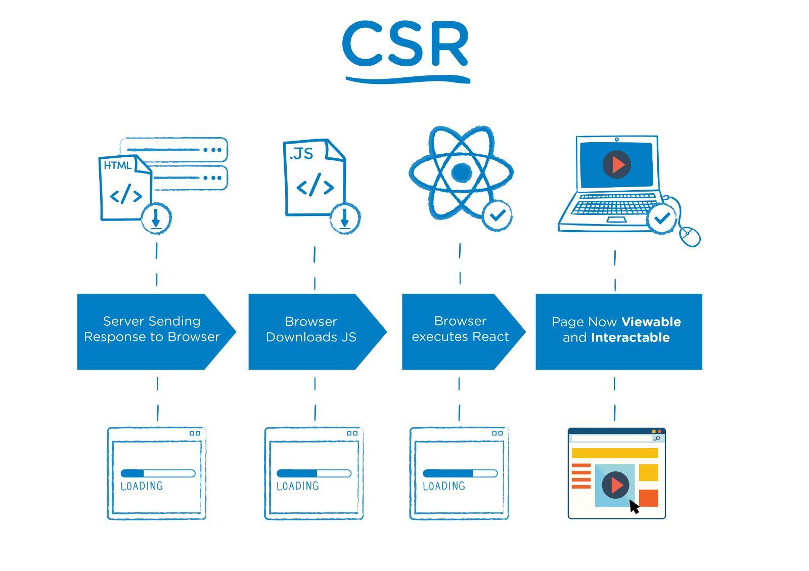 CSR存储法，如何有效管理企业社会责任信息？  第1张