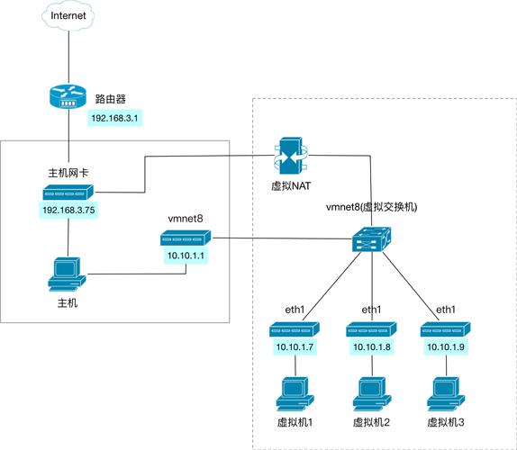 如何在CentOS系统中管理和配置网络端口？