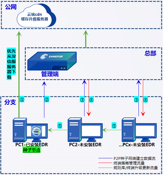 如何搭建P2P服务器？详细步骤与注意事项解析