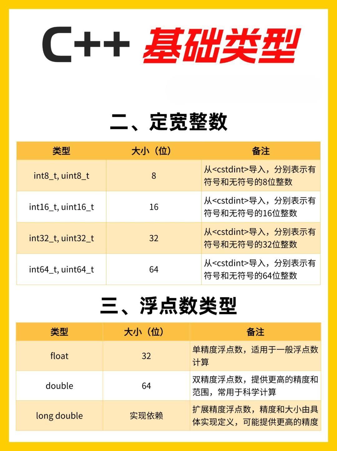 C语言中的int类型有哪些特点和用途？  第1张