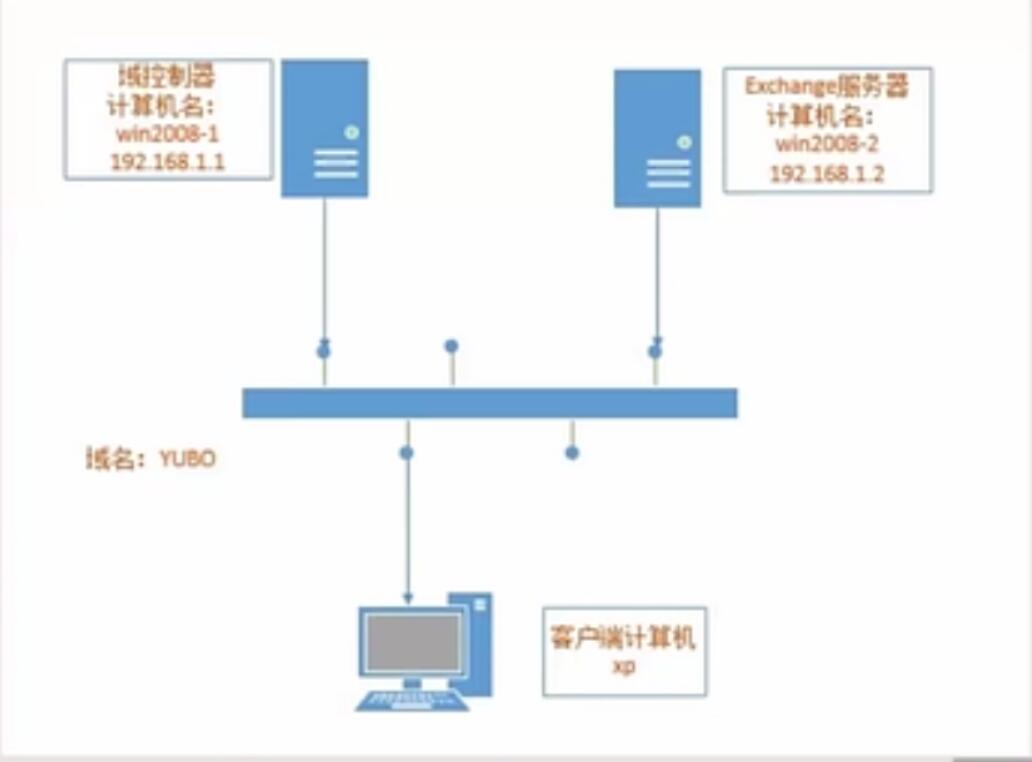 如何搭建一个简单的服务器？