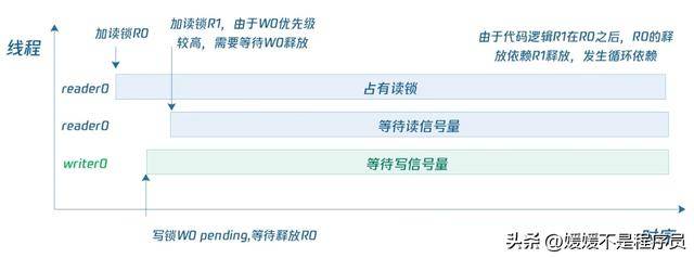 如何利用服务器死锁调试工具解决系统死锁问题？