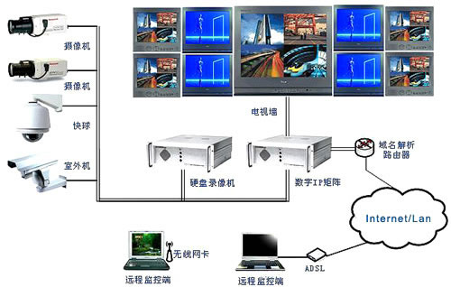 如何在服务器上正确安装监控系统以确保安全与性能？