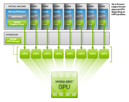 如何搭建 GPU 服务器？  第1张