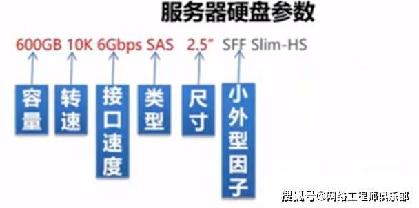 如何准确计算服务器的残值？