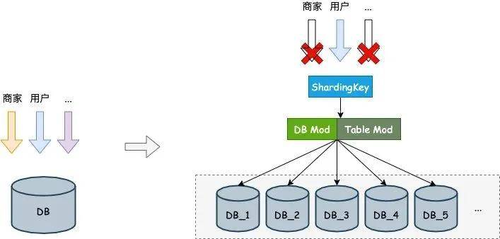 如何高效搭建抢购服务器以应对高并发流量？